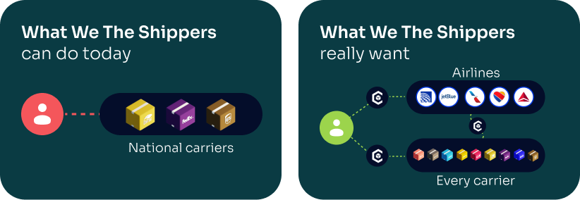 Carriers don't get stuck
