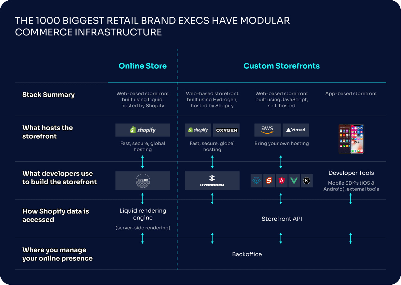 The 1000 biggest ecommerce brands